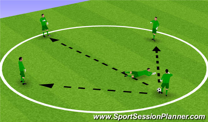 Football/Soccer: GK Rondo (1 v 1) (Goalkeeping: 1 v 1, Academy Sessions)