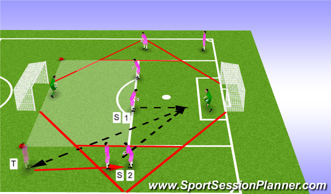 Football/Soccer Session Plan Drill (Colour): Unnoposed