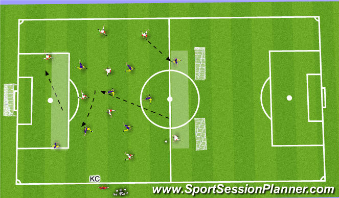 Football/Soccer Session Plan Drill (Colour): ACTIVITY 1-2