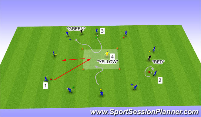 Football/Soccer Session Plan Drill (Colour): Warm up and Technical Practice