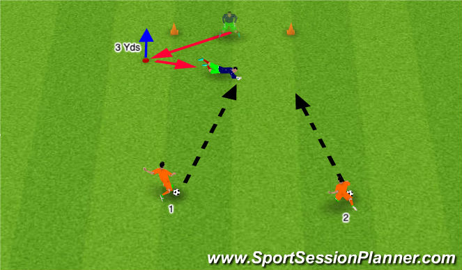Football/Soccer Session Plan Drill (Colour): Tap