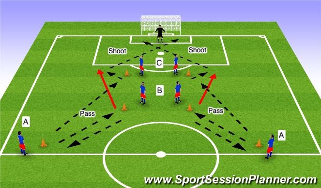 Football/Soccer Session Plan Drill (Colour): Combo 2