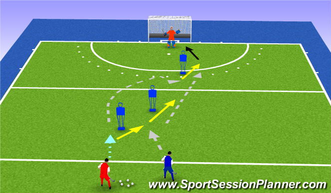 Hockey Session Plan Drill (Colour): Pases al izquierdo