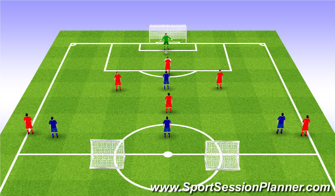 Football/Soccer Session Plan Drill (Colour): Playing out from the back 6v4/5/6. Wyprowadzenie piłki 6v4/5/6.