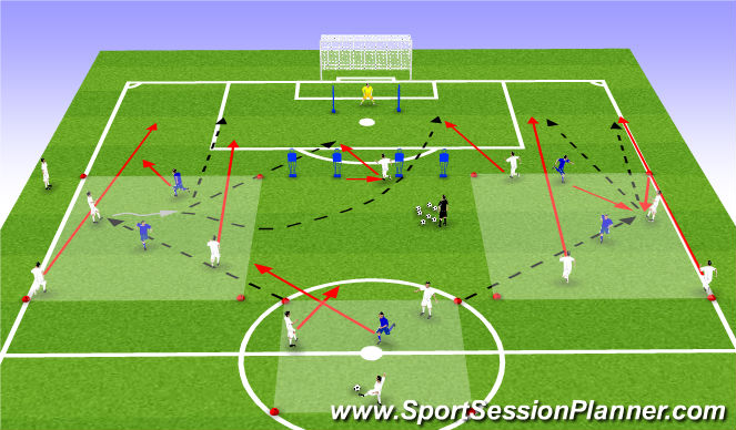 Football/Soccer Session Plan Drill (Colour): Underlap / Overlap