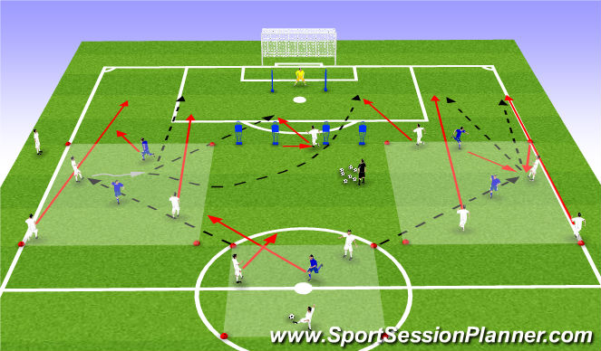 Football/Soccer Session Plan Drill (Colour): Underlap / Overlap