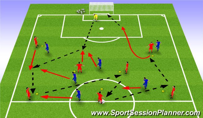 Football/Soccer Session Plan Drill (Colour): Passing Drill Progression