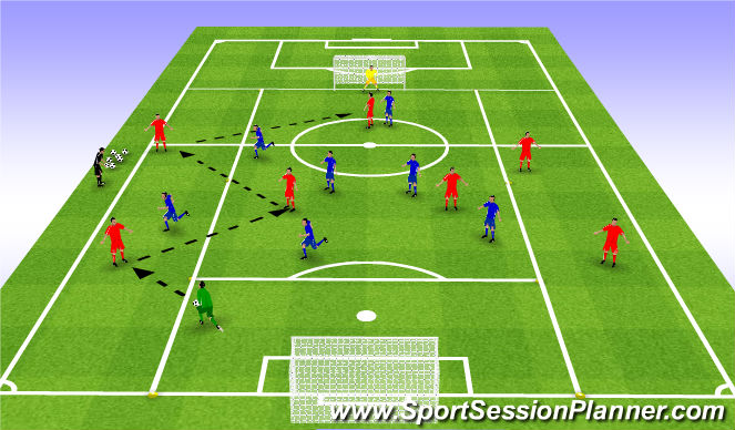 Football/Soccer Session Plan Drill (Colour): Game Training
