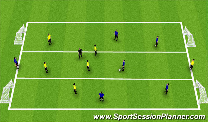 Football/Soccer Session Plan Drill (Colour): 6v6+1 Four goal game