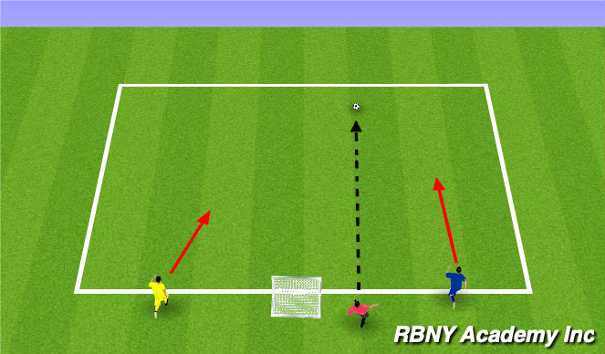 Football/Soccer Session Plan Drill (Colour): 1v1 after turning