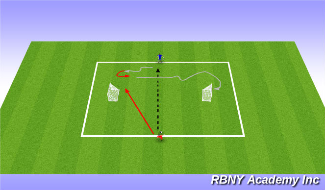 Football/Soccer Session Plan Drill (Colour): 1 v 1