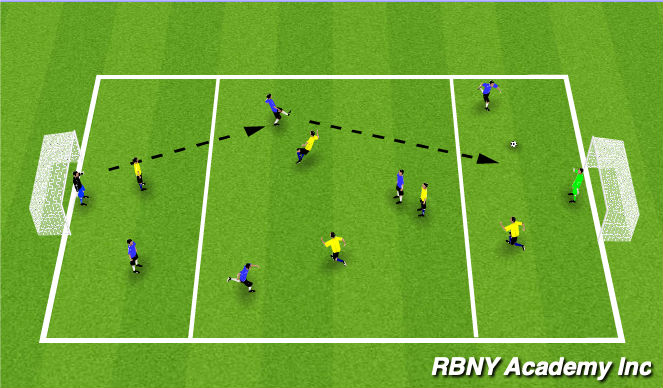 Football/Soccer Session Plan Drill (Colour): Condition game