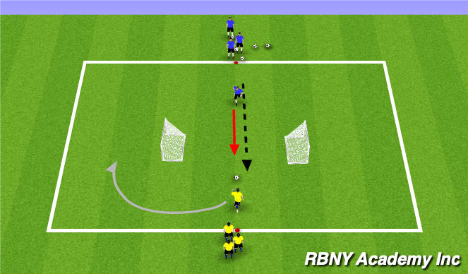 Football/Soccer Session Plan Drill (Colour): 1V1