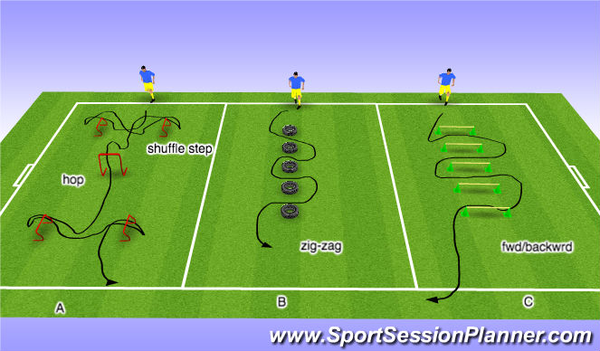 Football/Soccer Session Plan Drill (Colour): Hoppy Skippy 2