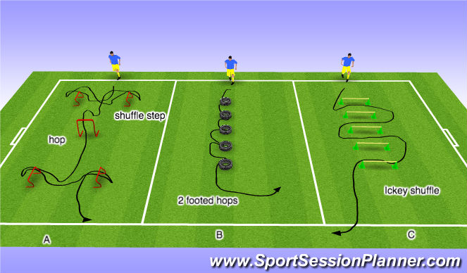 Football/Soccer Session Plan Drill (Colour): Hoppy Skippy 1