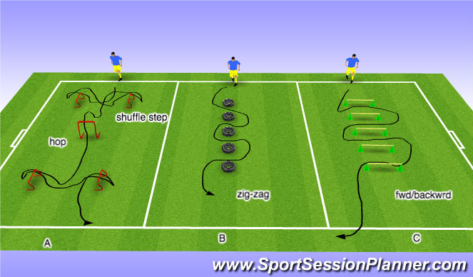 Football/Soccer Session Plan Drill (Colour): Hoppy Skippy 2