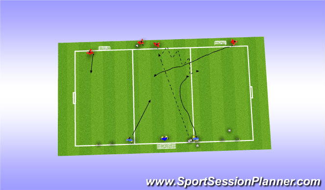 Football/Soccer Session Plan Drill (Colour): 3v2