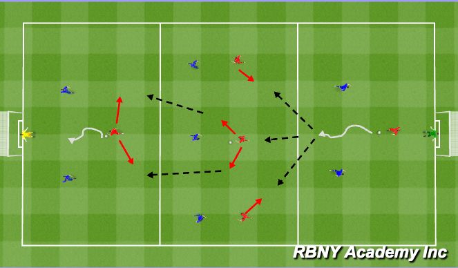 Football/Soccer Session Plan Drill (Colour): Small sided game
