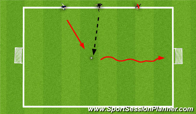 Football/Soccer Session Plan Drill (Colour): 1 v 1 入波