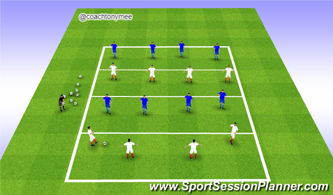 Football/Soccer Session Plan Drill (Colour): Playing Forward