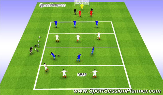 Football/Soccer Session Plan Drill (Colour): Play Forward, Run Forward