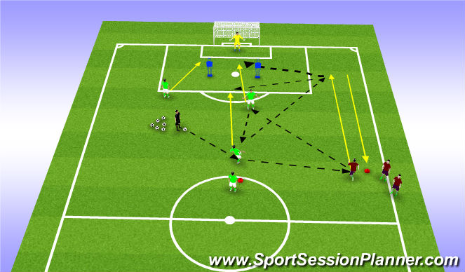 Football/Soccer Session Plan Drill (Colour): Practice 2- Crossing options
