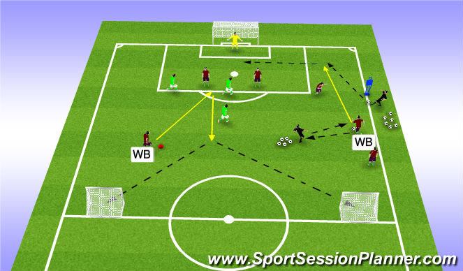 Football/Soccer Session Plan Drill (Colour): Practice 3- 1v1 attacking