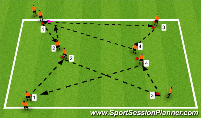 Football/Soccer Session Plan Drill (Colour): Passing combinations