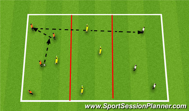 Football/Soccer Session Plan Drill (Colour): Switching play game