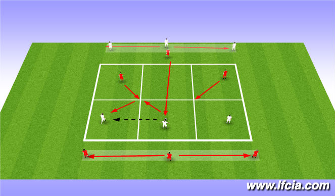 Football/Soccer Session Plan Drill (Colour): Skill Development 2