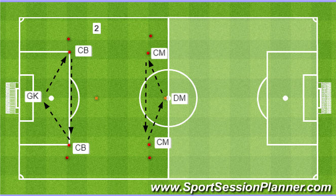 Football/Soccer Session Plan Drill (Colour): Passing Tech 2