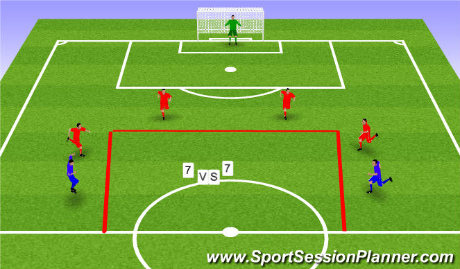 Football/Soccer Session Plan Drill (Colour): Transición ataque/defensa