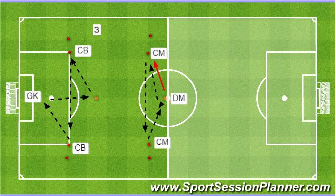 Football/Soccer Session Plan Drill (Colour): Passing Tech 3