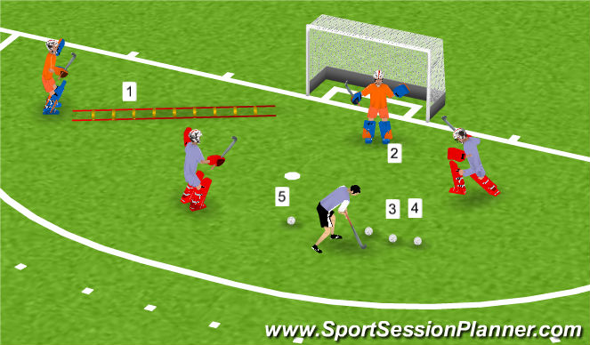 Hockey Session Plan Drill (Colour): Coordinació, patada i parada amb peus + block sliding