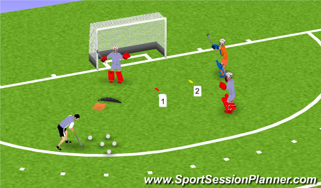 Hockey Session Plan Drill (Colour): Consistencia, moviment a porteria, col·locació
