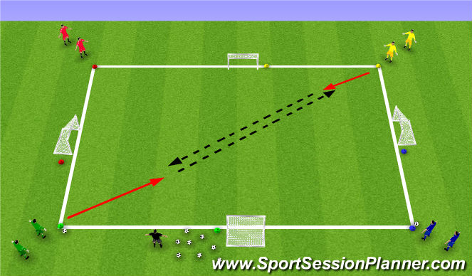 Football/Soccer Session Plan Drill (Colour): Hauptteil 1
