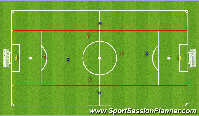 Football/Soccer Session Plan Drill (Colour): Screen 1