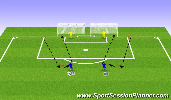 Football/Soccer Session Plan Drill (Colour): Technical - Shooting