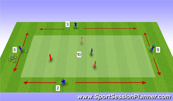Football/Soccer Session Plan Drill (Colour): 6v3 - Rondo