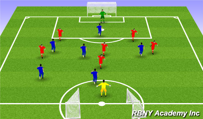 Football/Soccer Session Plan Drill (Colour): Screen 4