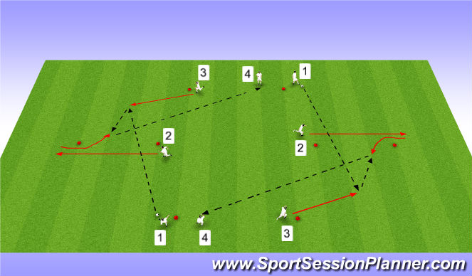 Football/Soccer Session Plan Drill (Colour): Open and suport striker