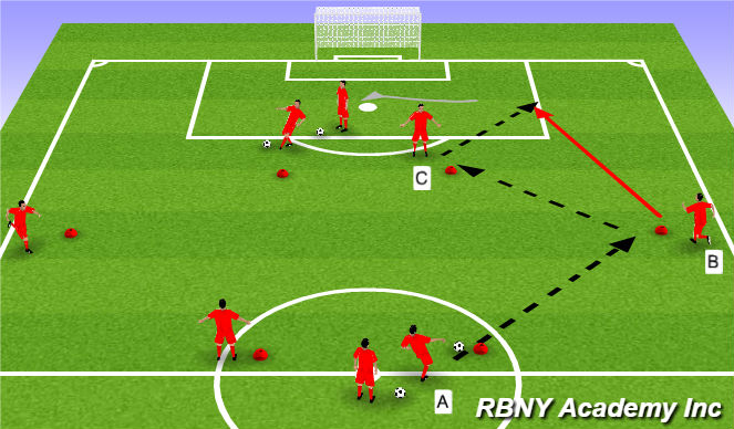 Football/Soccer Session Plan Drill (Colour): Screen 1