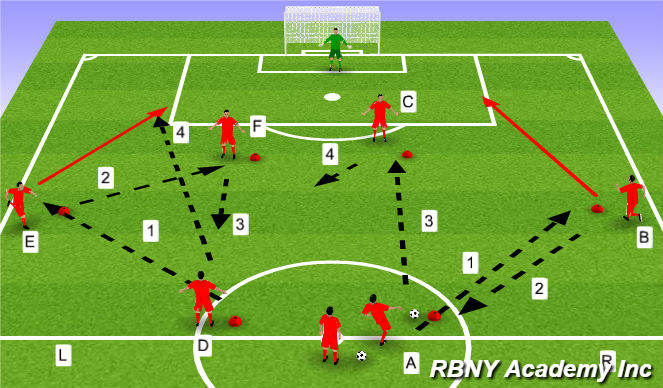 Football/Soccer Session Plan Drill (Colour): Main Activity