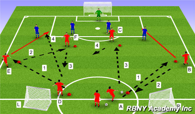 Football/Soccer Session Plan Drill (Colour): Conditioned Game