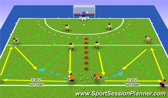 Hockey Session Plan Drill (Colour): turn-over