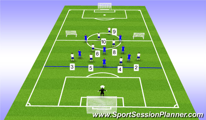 Football/Soccer Session Plan Drill (Colour): Thru Ball Game - 8v7 1/2 field