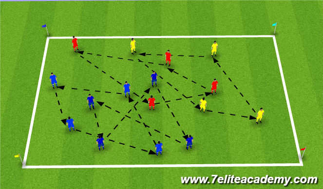 Football/Soccer Session Plan Drill (Colour): 4 Color Flags