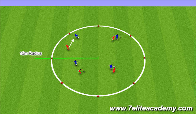Football/Soccer Session Plan Drill (Colour): 1v1 Circle Game