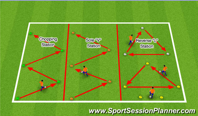 Football/Soccer Session Plan Drill (Colour): Warm Up