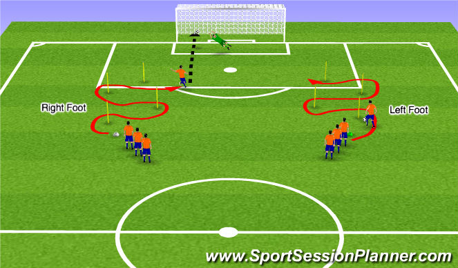 Football/Soccer Session Plan Drill (Colour): Ball work & finishing